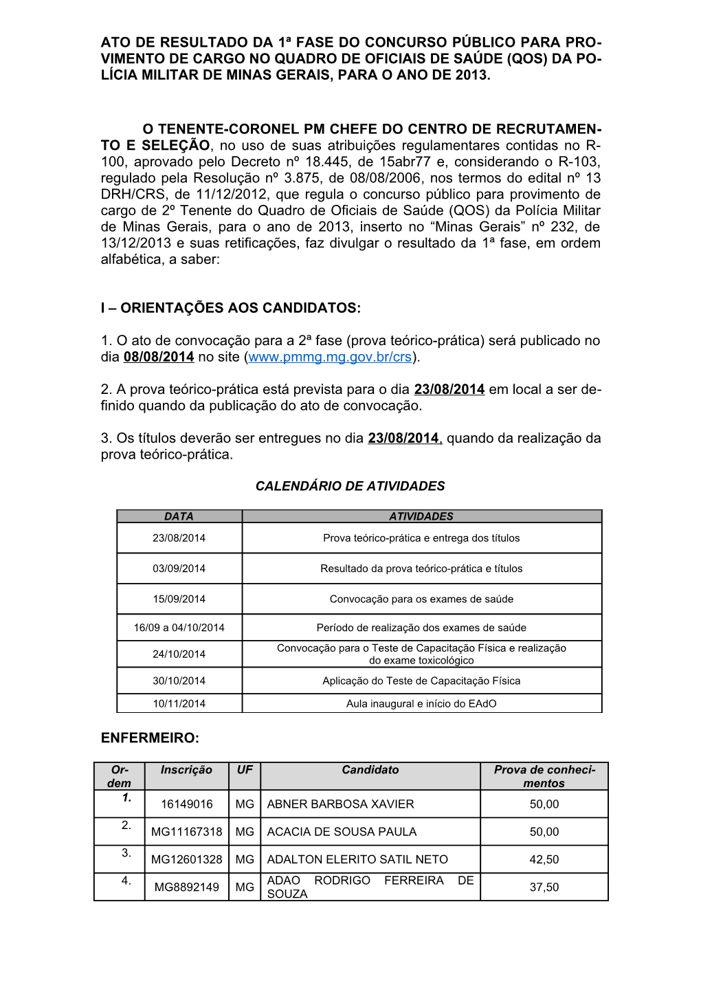 Ato De Resultado Da 1ª Fase Do Concurso Público Para