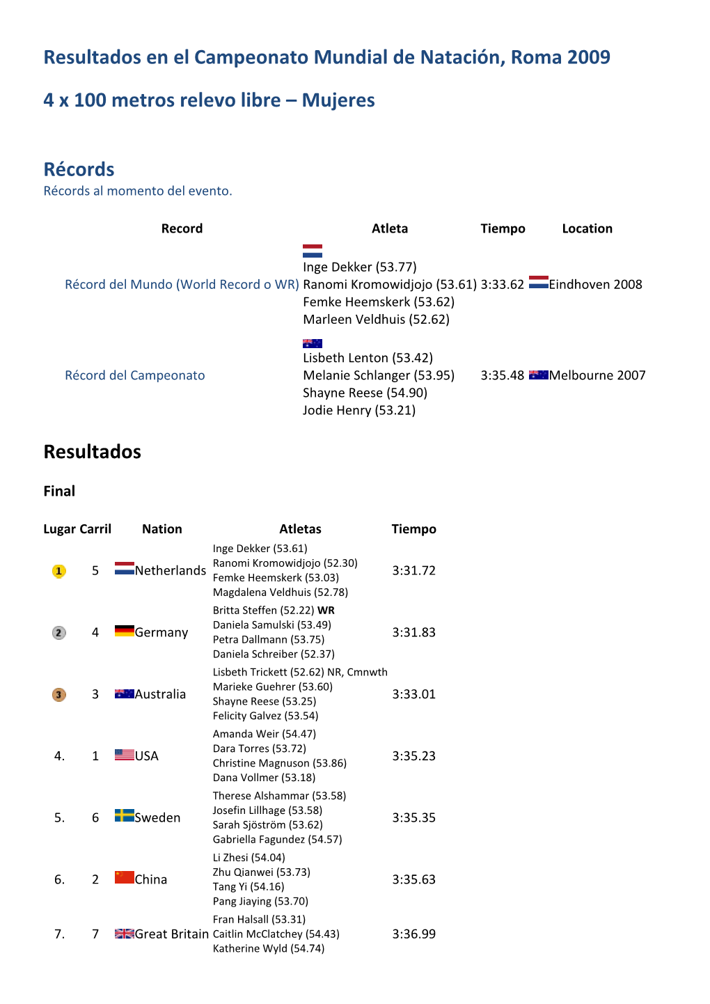 Resultados En El Campeonato Mundial De Natación, Roma 2009 4 X 100 Metros Relevo Libre – Mujeres Récords Resultados