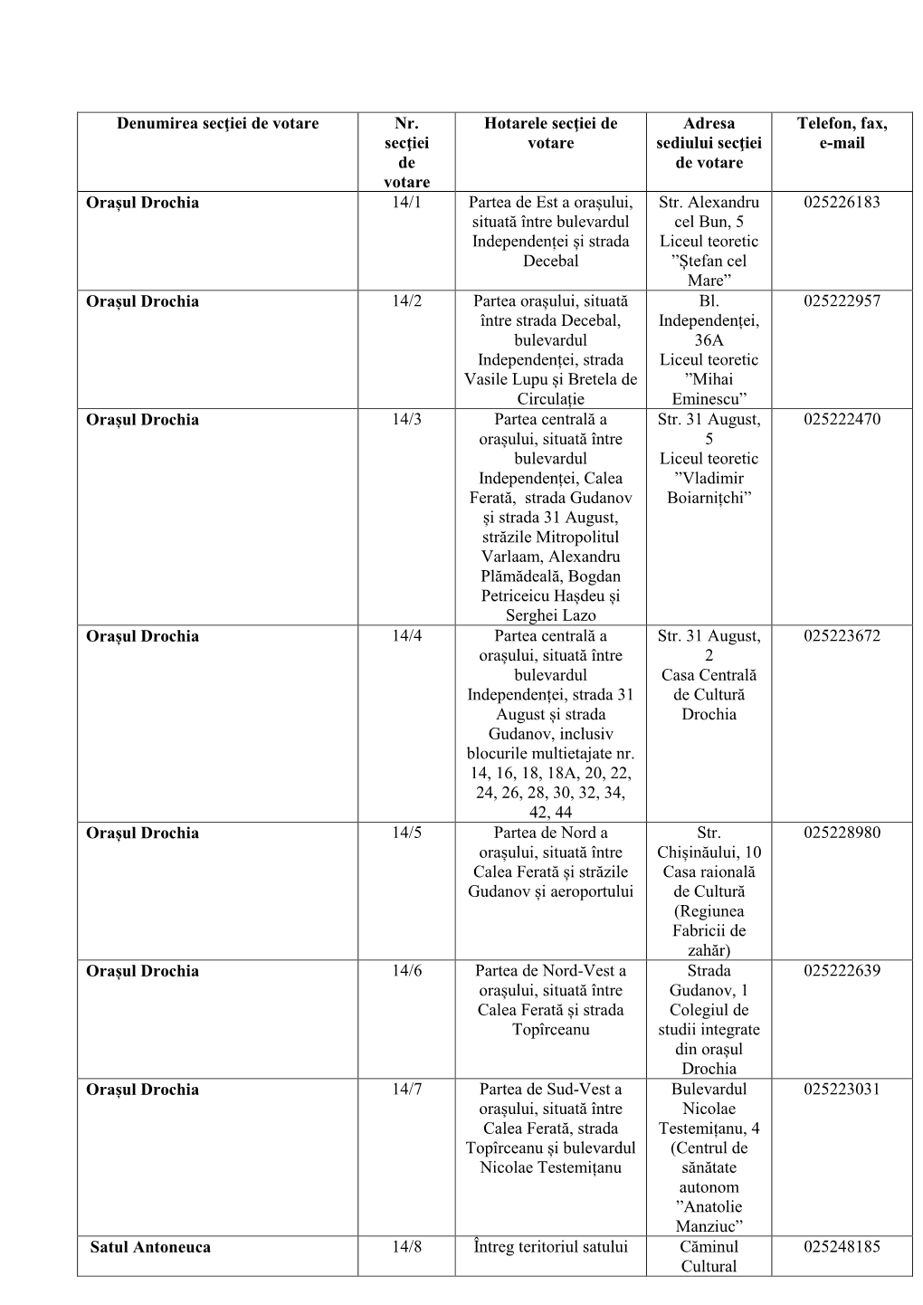 Denumirea Secţiei De Votare Nr. Secţiei De Votare Hotarele Secţiei De