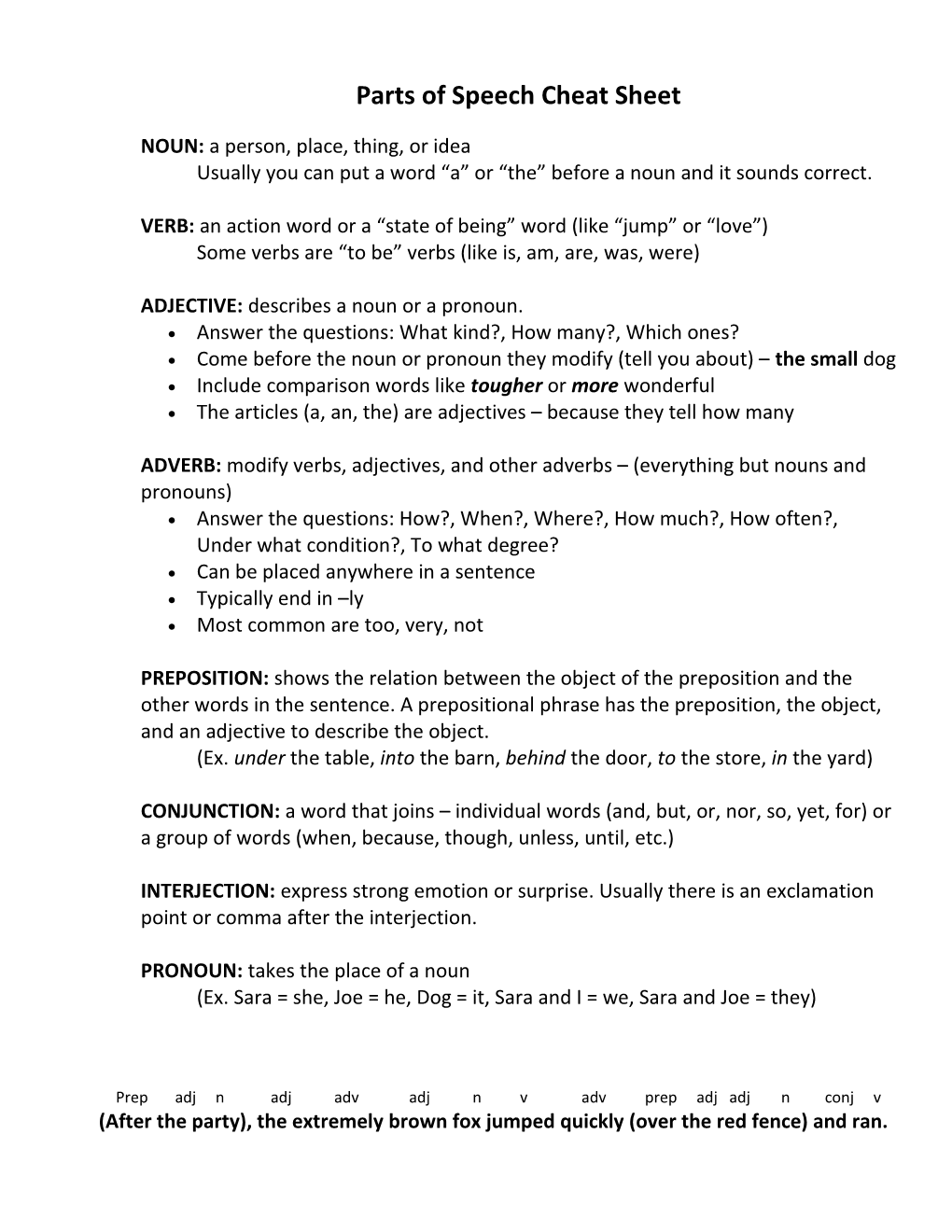 Parts of Speech Cheat Sheet