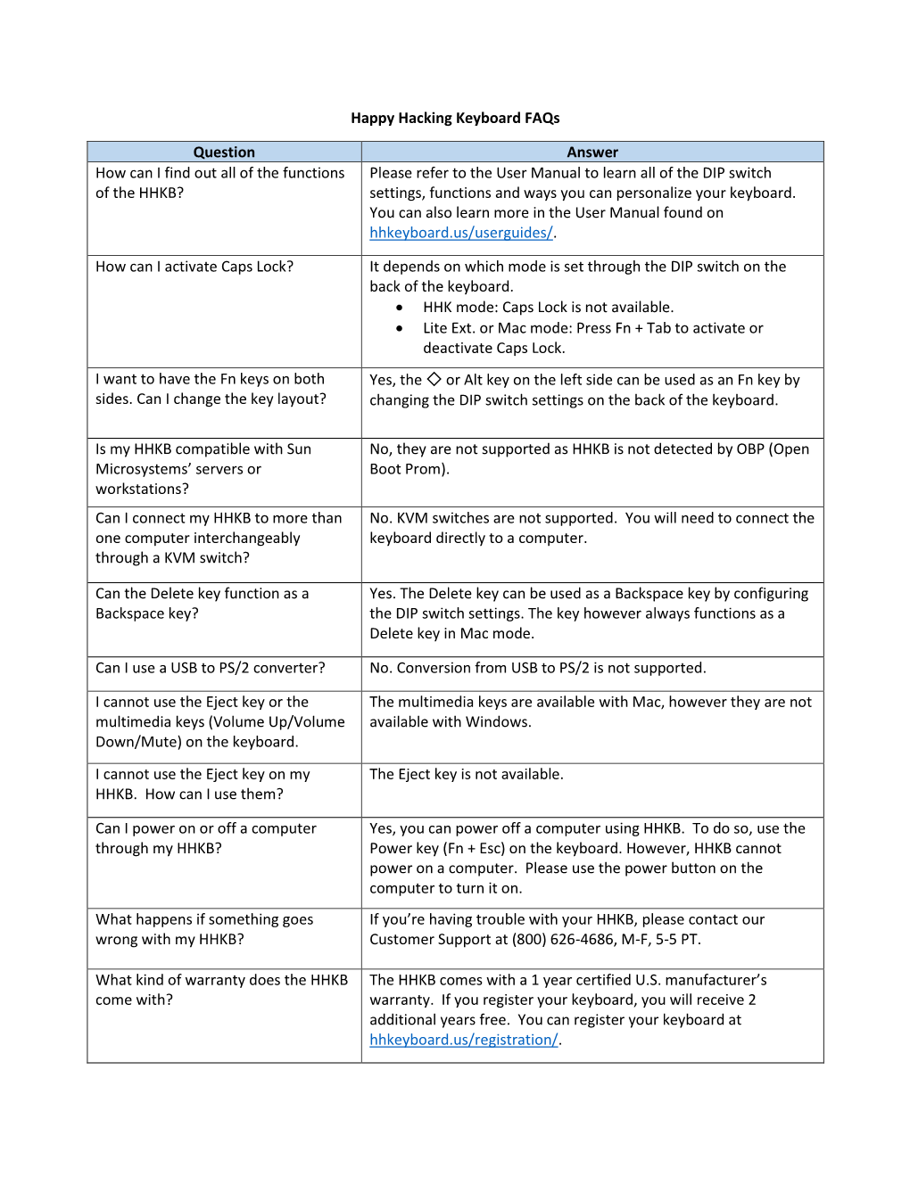 Happy Hacking Keyboard Faqs