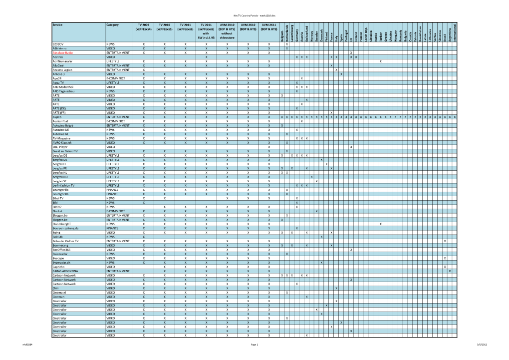 Service Category TV 2009 (Xxpflxxx4) TV 2010 (Xxpflxxx5