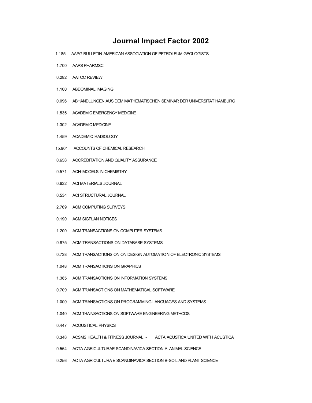 Journal Impact Factor 2002