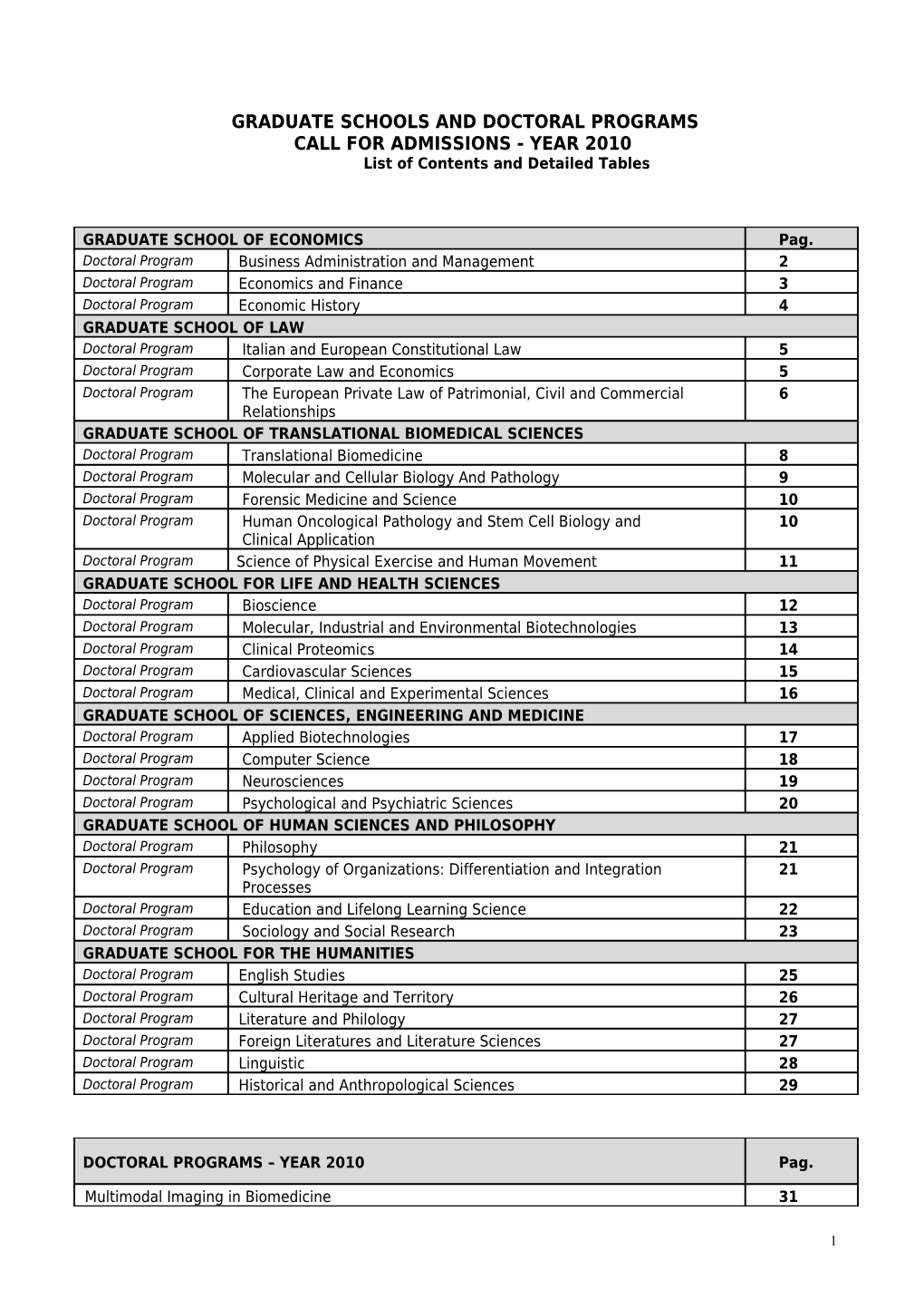 Graduate Schools and Doctoral Programs