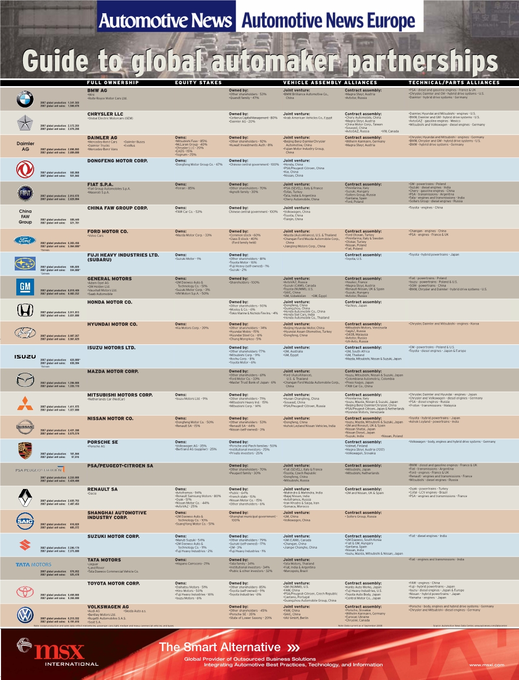 08 Global Partnership Page FINAL.Qxp 3/16/2012 2:33 PM Page 1