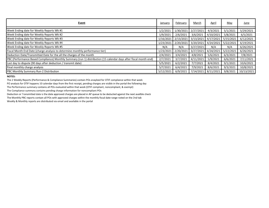 OTIF Relevant Dates 2021.Pdf