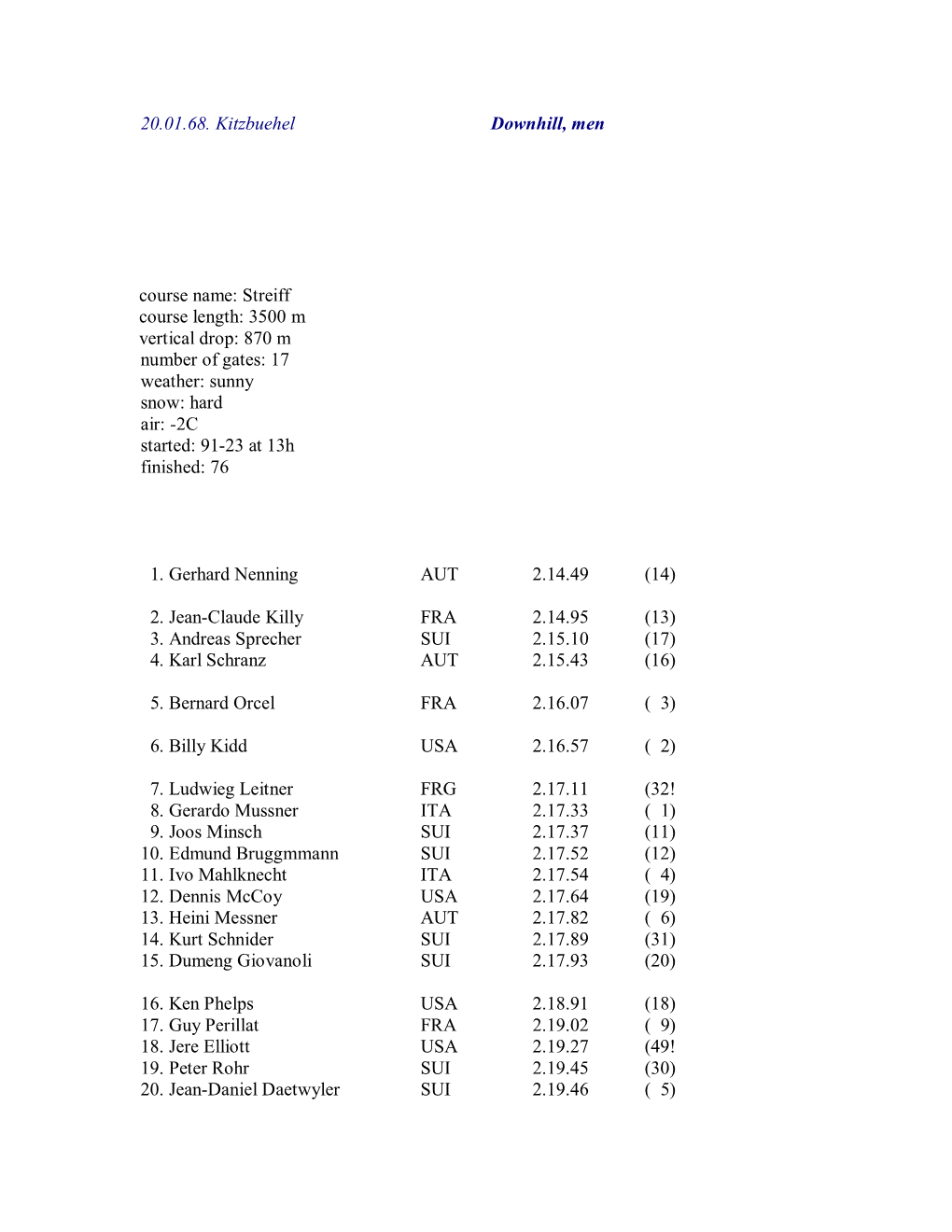 20.01.68. Kitzbuehel Downhill, Men Course Name: Streiff Course Length