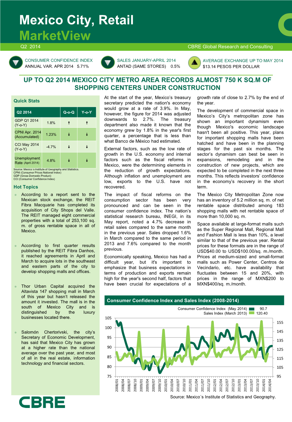 Mexico City, Retail Marketview Q2 2014 CBRE Global Research and Consulting