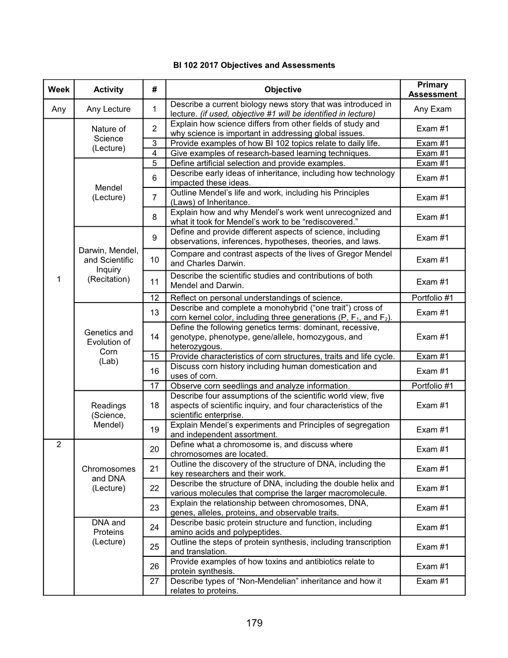 BI 102 2017 Objectives and Assessments