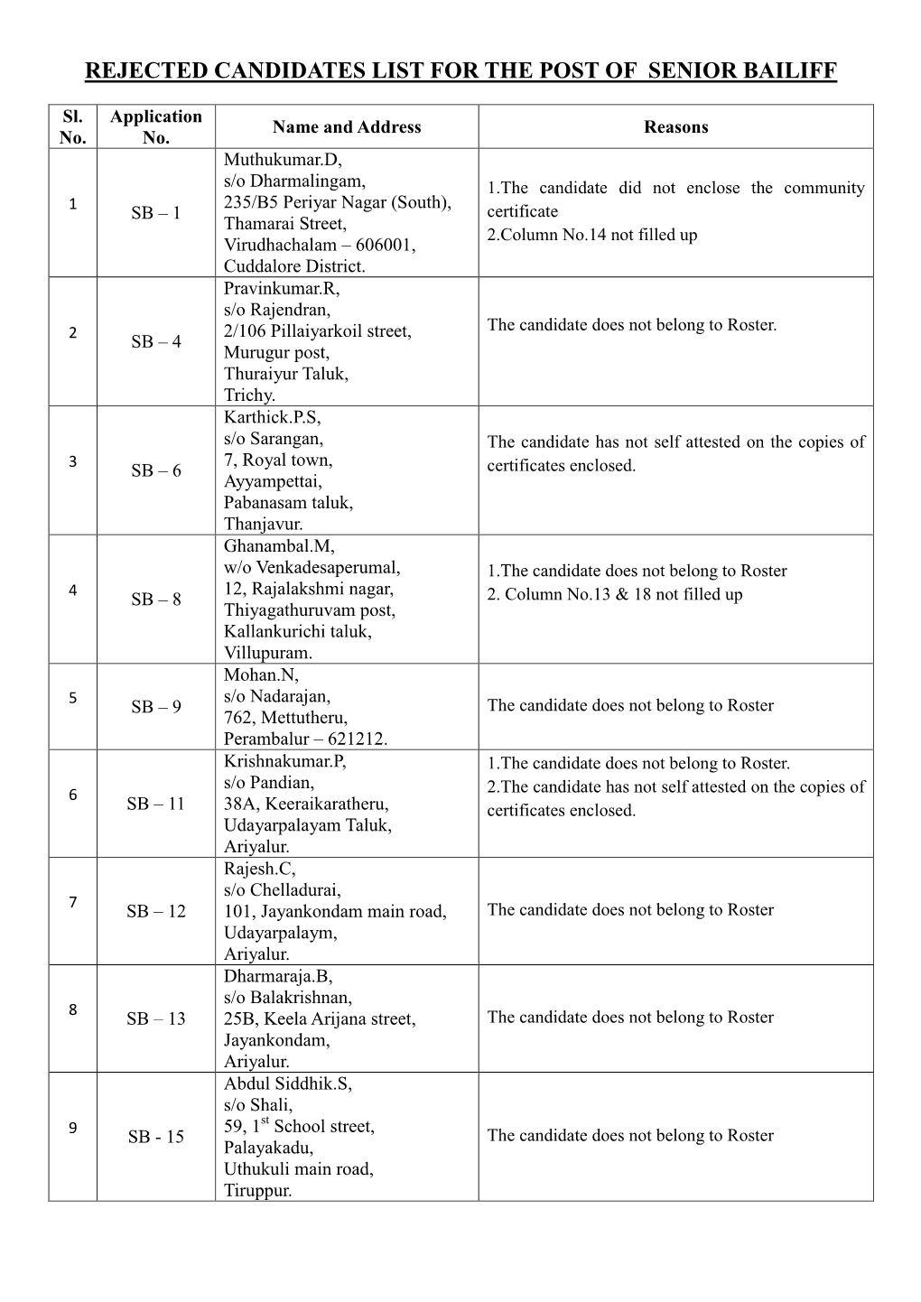 Rejected Candidates List for the Post of Senior Bailiff