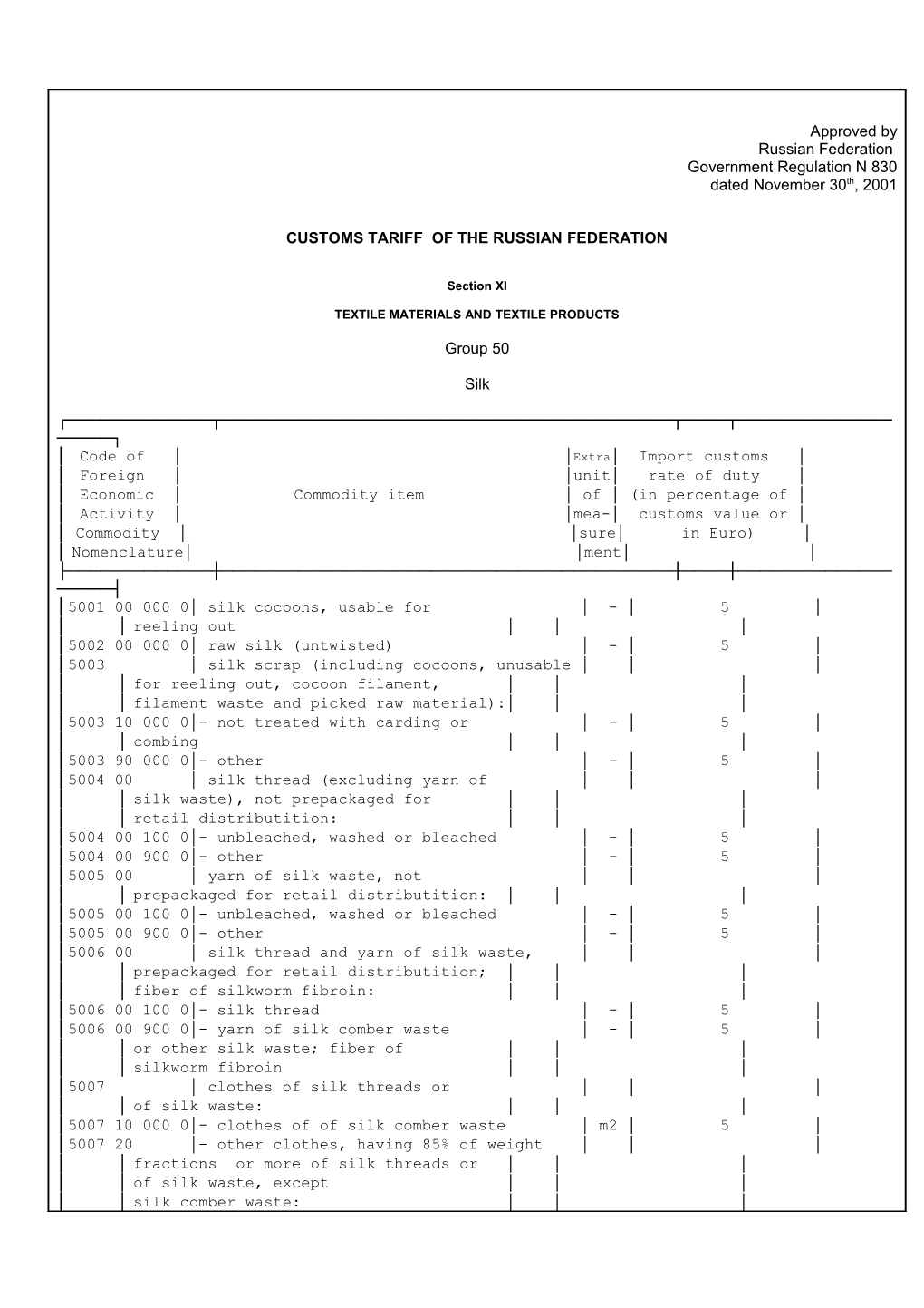 RF Customs Tariff