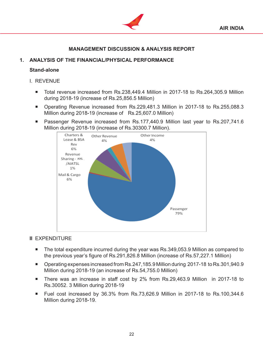 AIR INDIA MANAGEMENT Discussion & Analysis Report