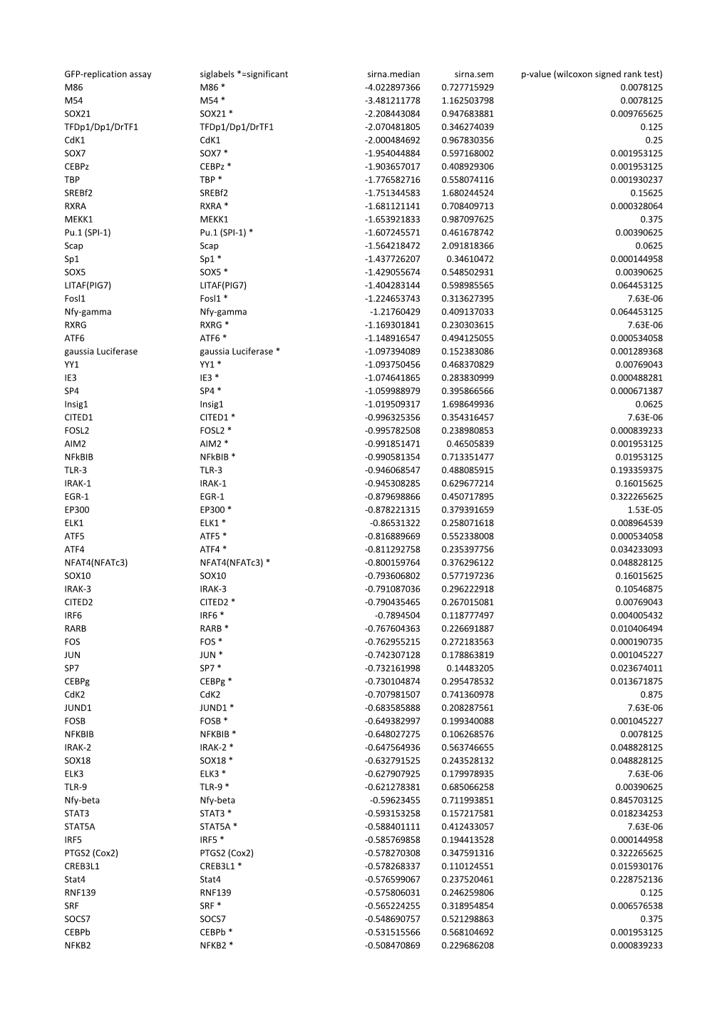 Wilcoxon Signed Rank Test