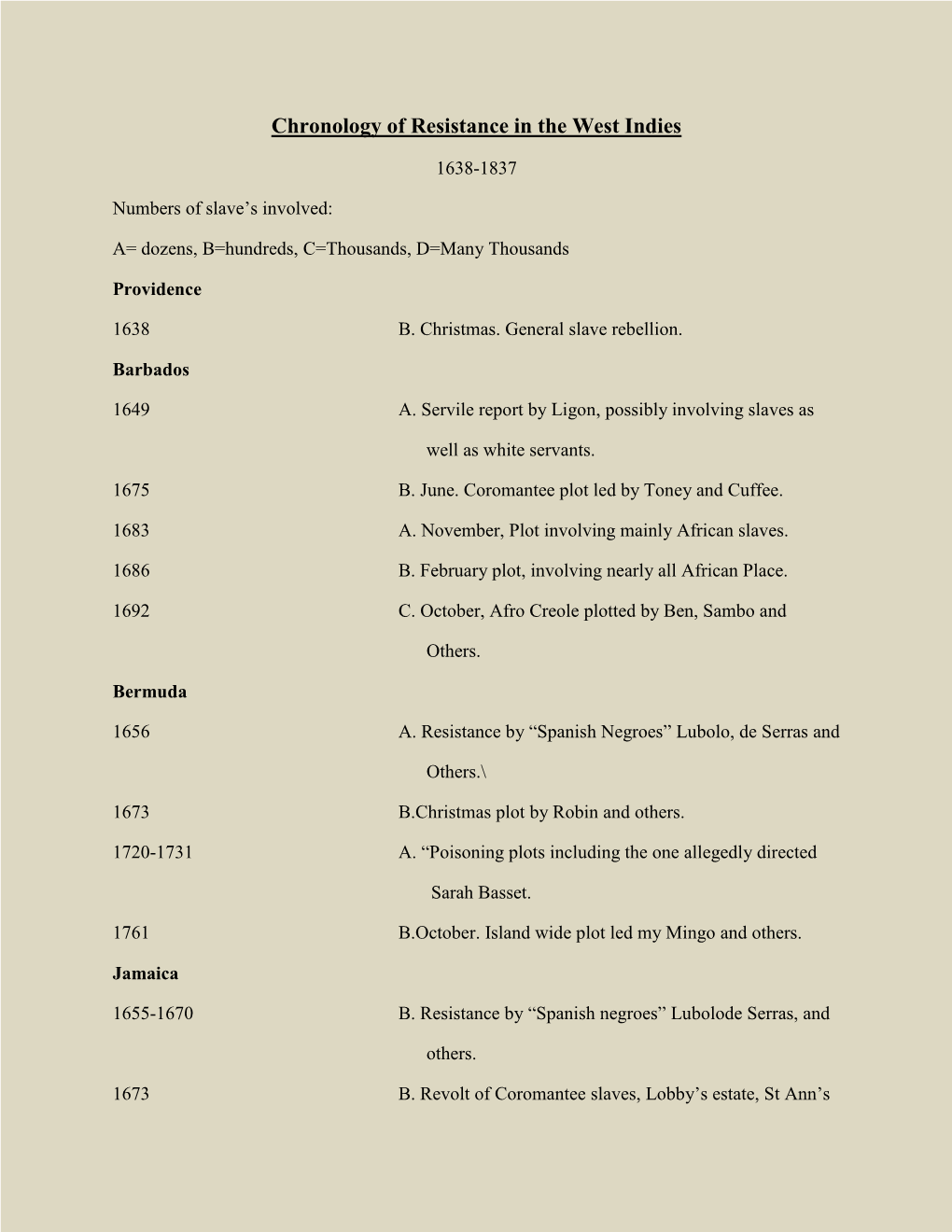 Chronology of Resistance in the West Indies