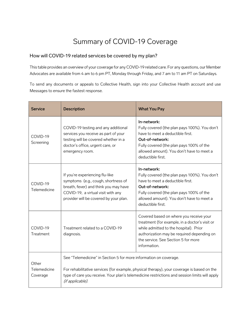 Summary of COVID-19 Coverage