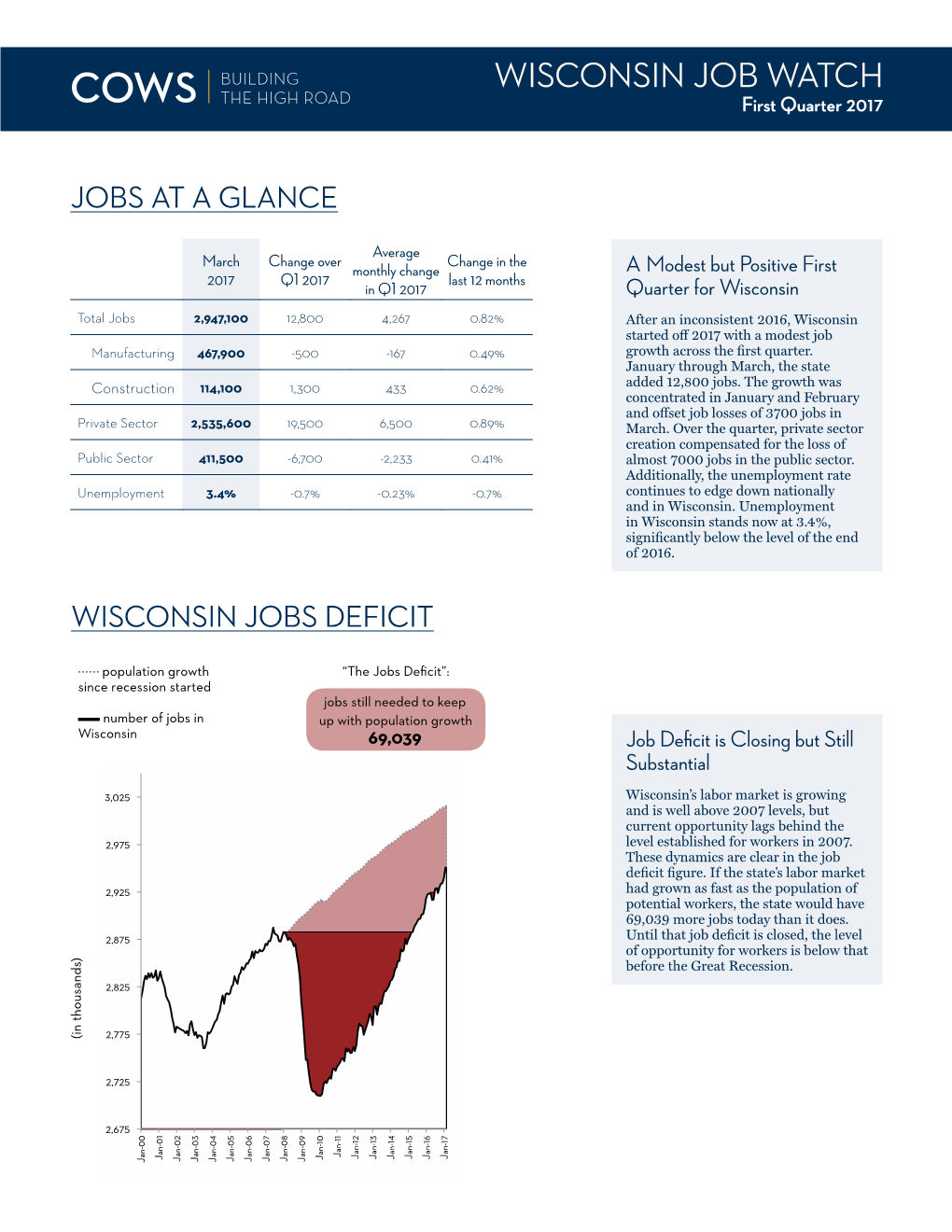 WISCONSIN JOB WATCH First Quarter 2017