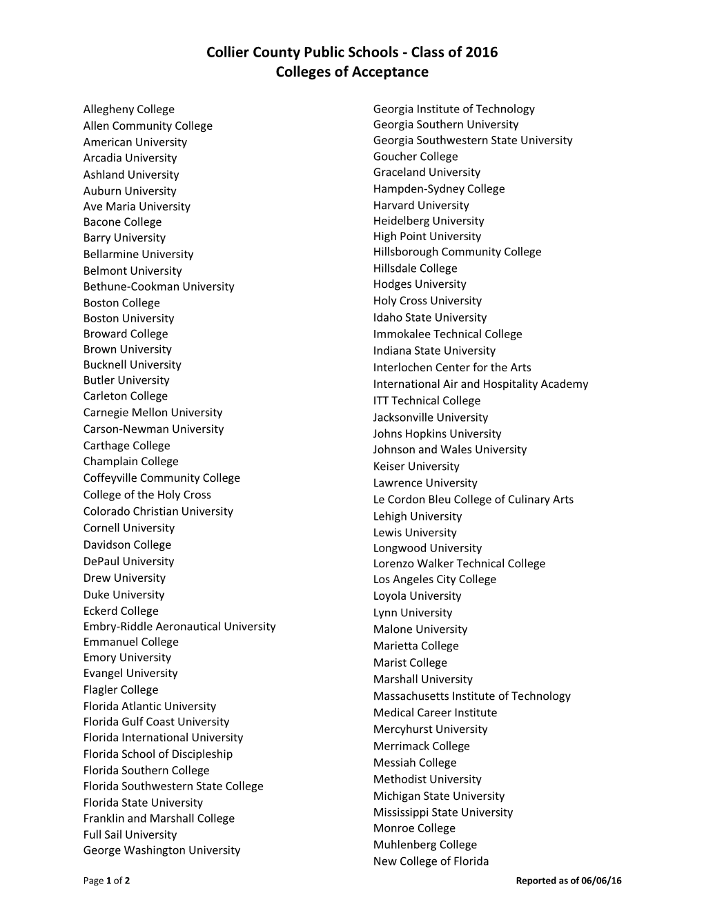 College Acceptance List