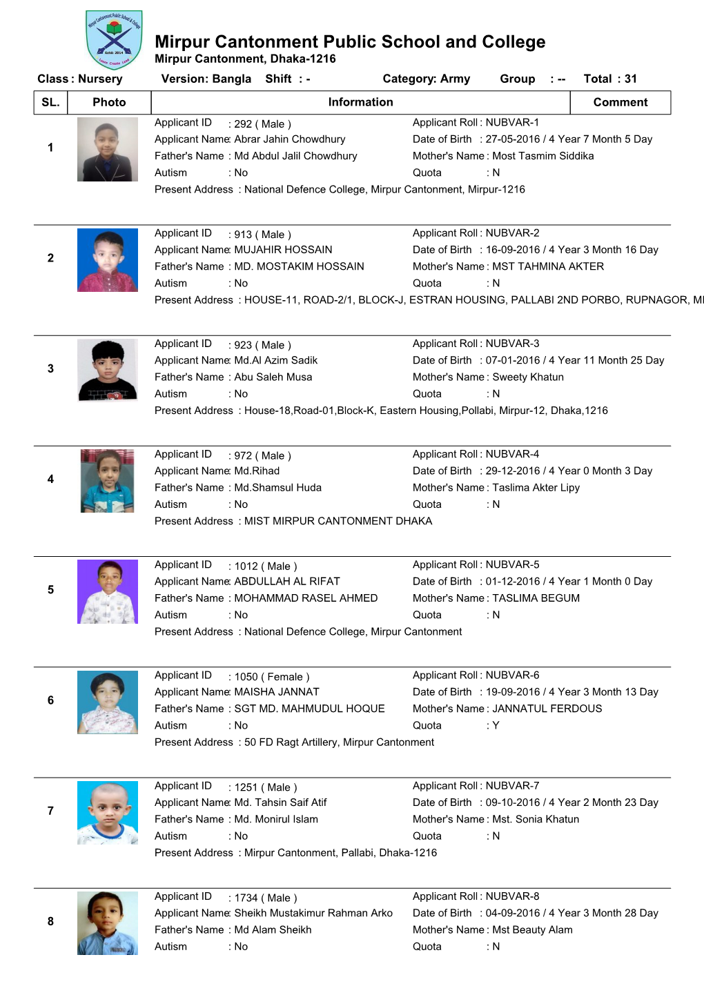 Mirpur Cantonment Public School and College Mirpur Cantonment, Dhaka-1216 Class : Nursery Version: Bangla Shift : - Category: Army Group : -- Total : 31 SL