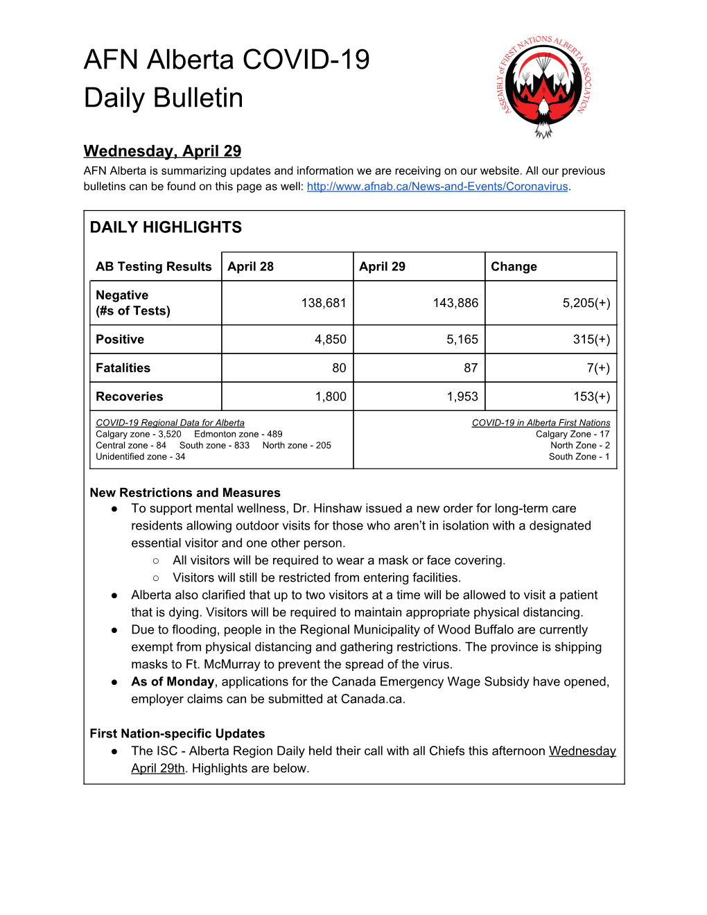 AFN Alberta COVID-19 Daily Bulletin