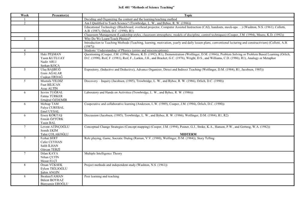 Sce 401 Methods of Science Teaching