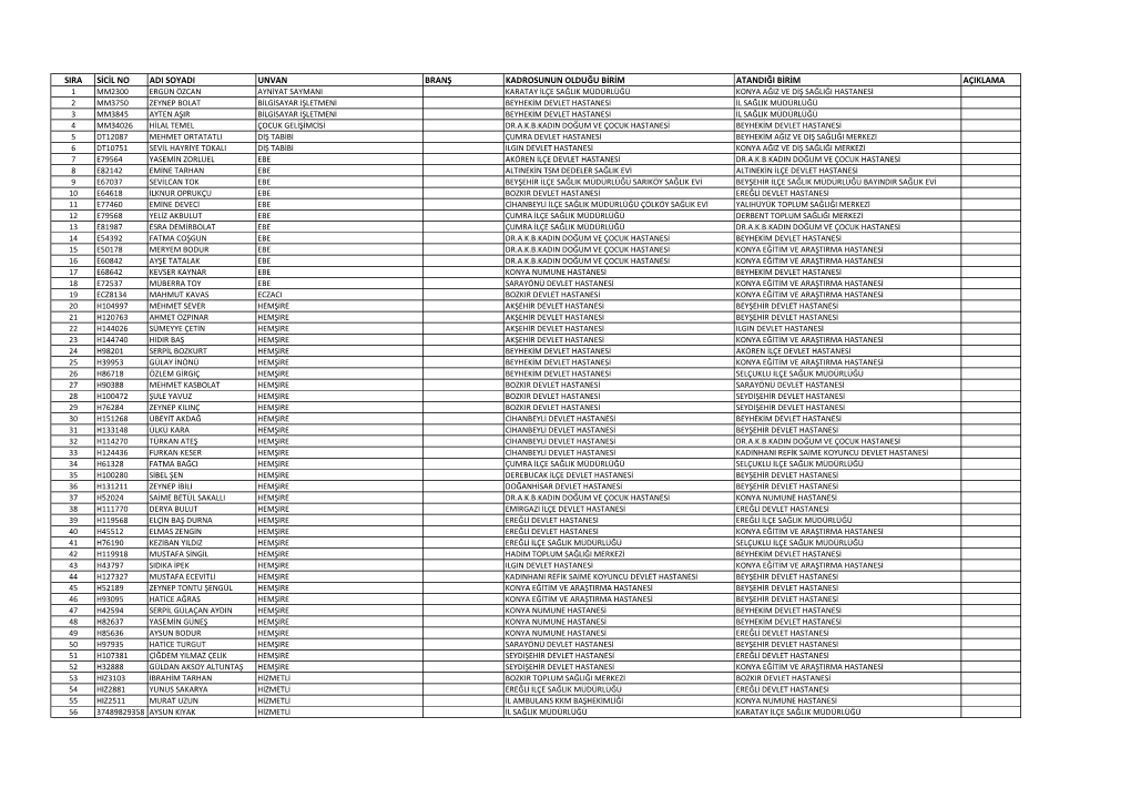 Sira Sicil No Adi Soyadi Unvan Branş Kadrosunun Olduğu