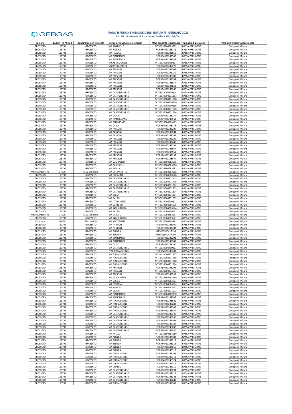 Piano Ispezione Gennaio 2021