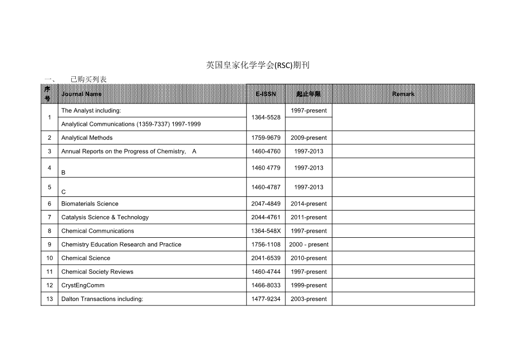 英国皇家化学学会(RSC)期刊 一、 已购买列表 序 Journal Name E-ISSN 起止年限 Remark 号