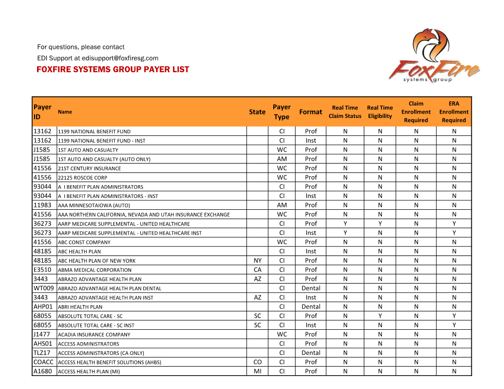 Foxfire Systems Group Payer List