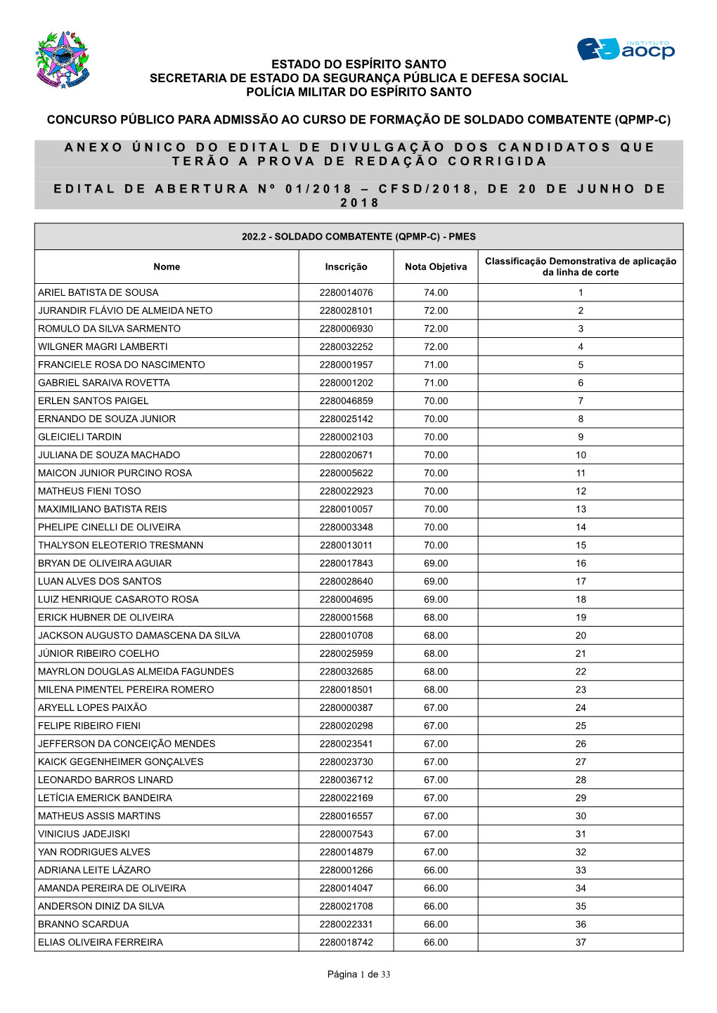 Estado Do Espírito Santo Secretaria De Estado Da Segurança Pública E Defesa Social Polícia Militar Do Espírito Santo