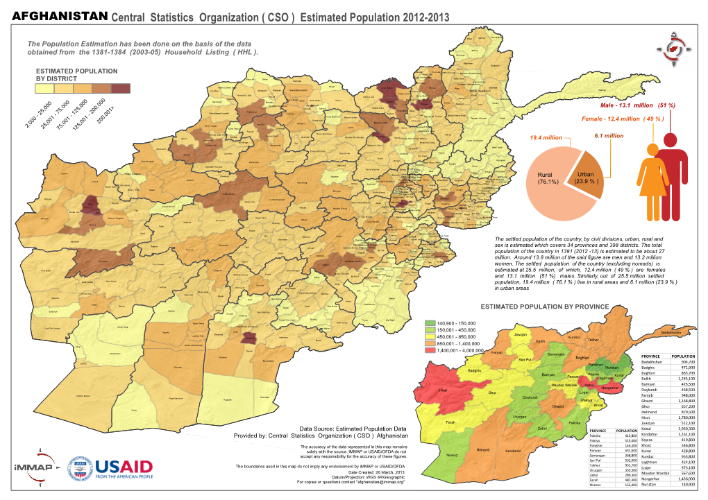 AFGHANISTAN Central Statistics Organization ( CSO ) Estimated Population 2012-2013