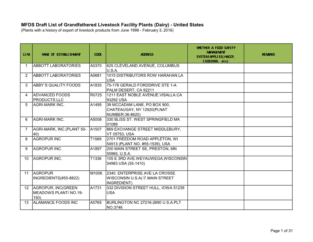 MFDS Draft List of Grandfathered Livestock