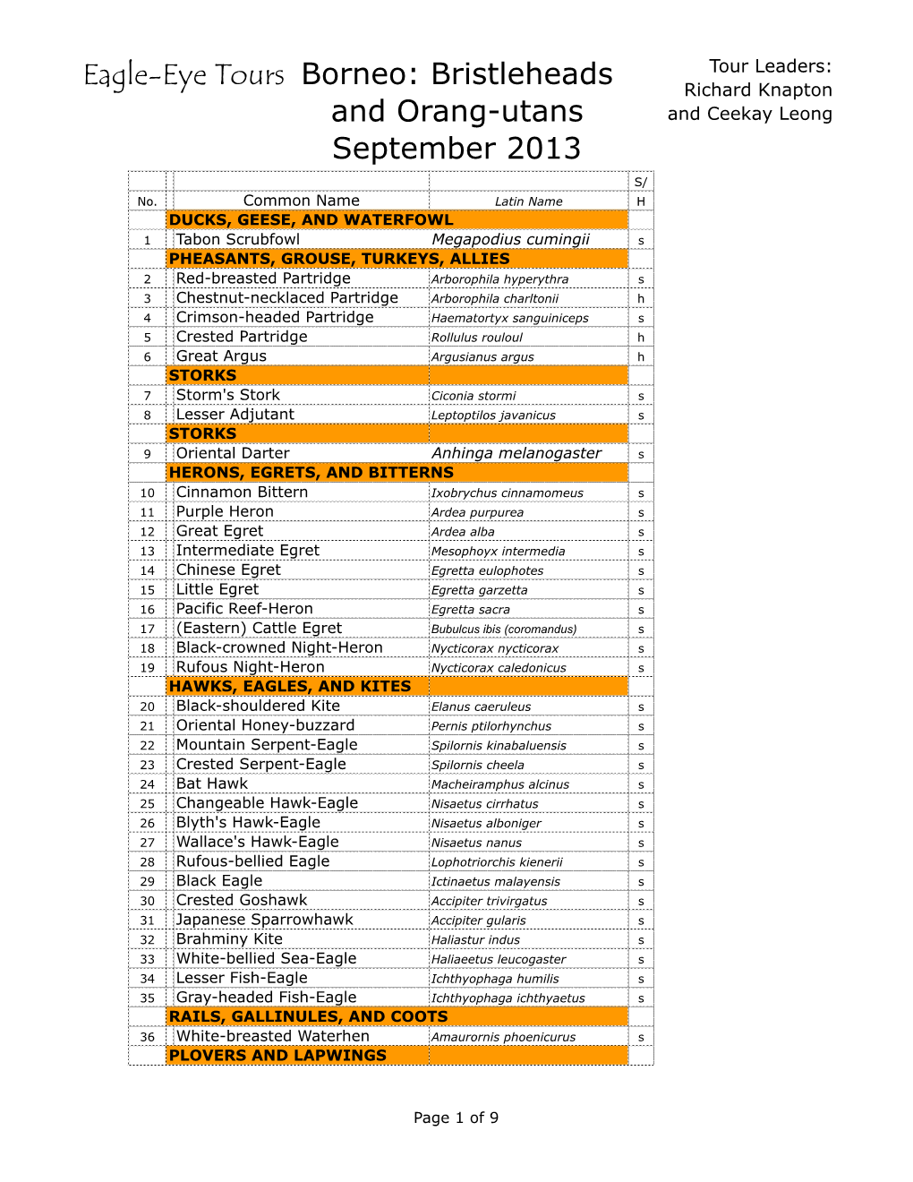 2013 Borneo Tour Species List