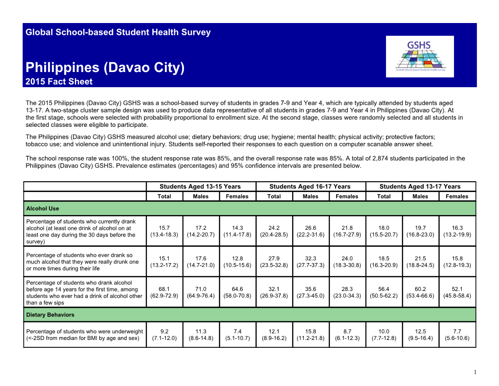 Philippines (Davao City) 2015 Fact Sheet