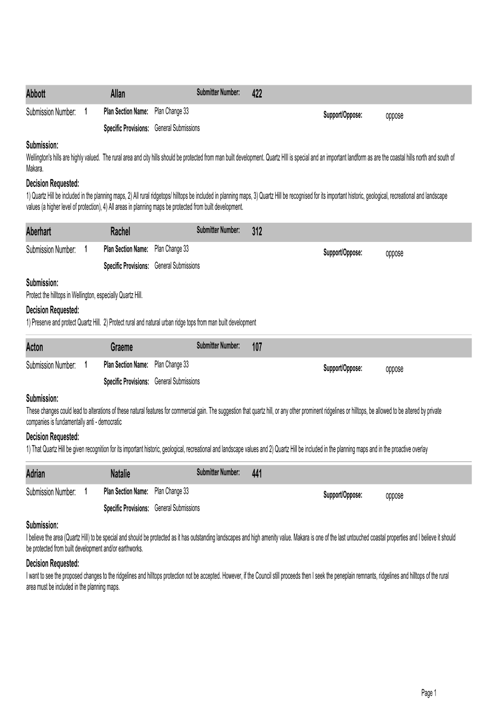 District Plan Change 33