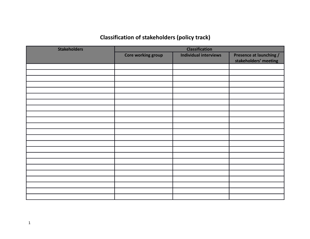 Classification of Stakeholders (Policy Track)