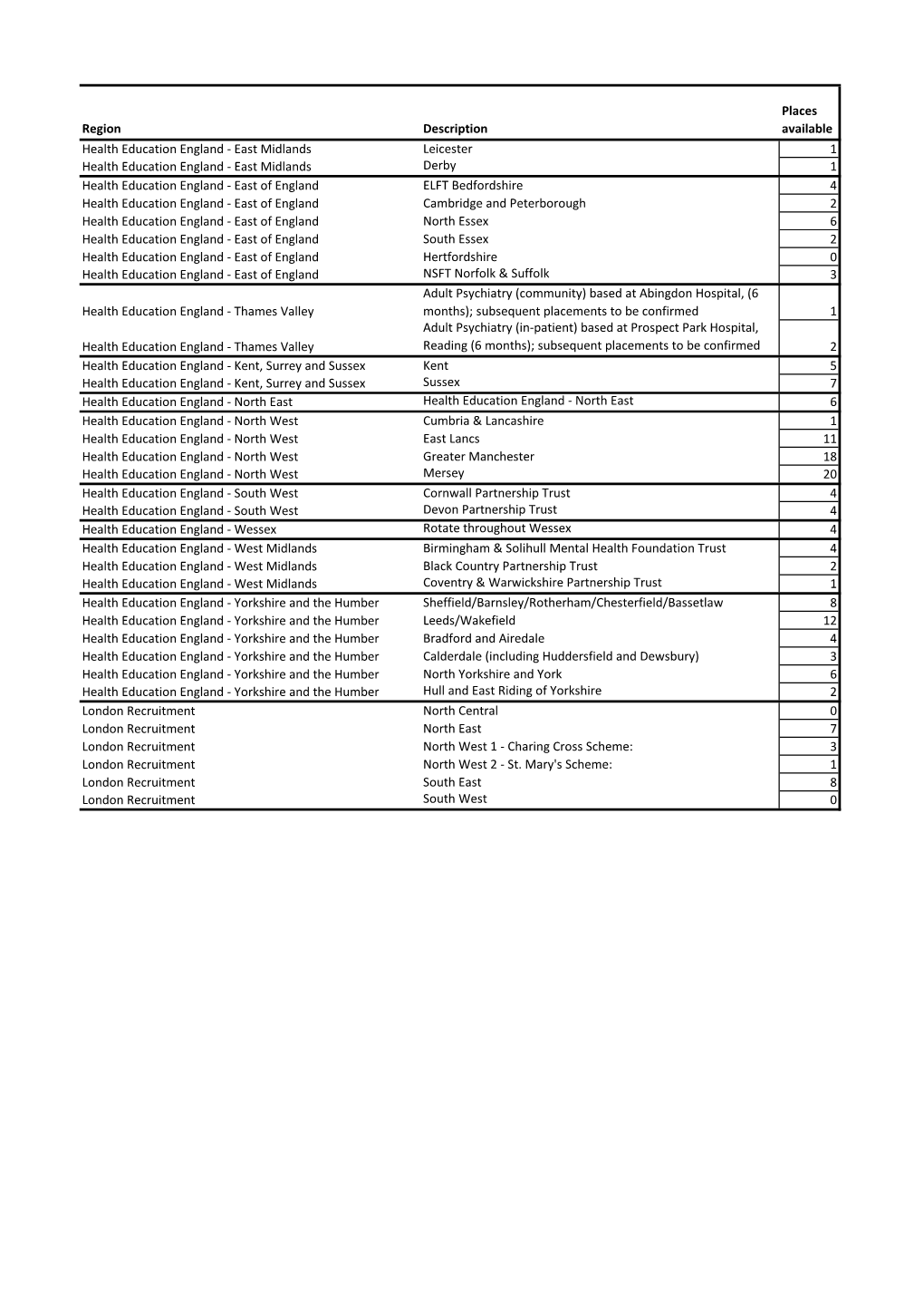 East Midlands Leicester 1 Health Education England