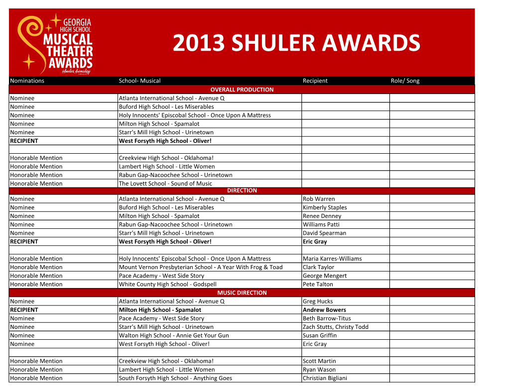 2013 Shuler Awards