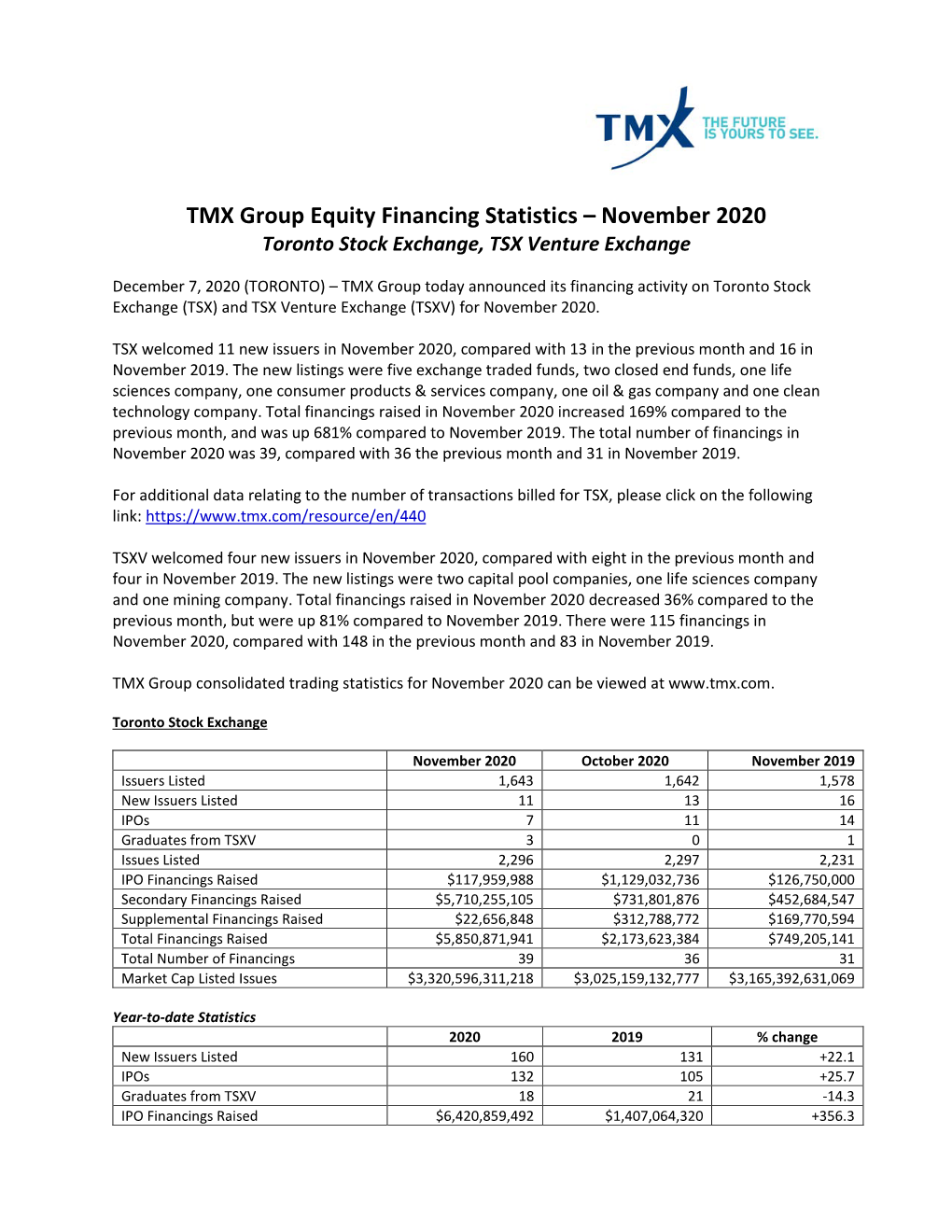 TMX Group Equity Financing Statistics – November 2020 Toronto Stock Exchange, TSX Venture Exchange