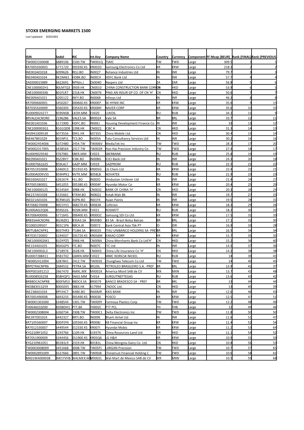 STOXX EMERGING MARKETS 1500 Selection List
