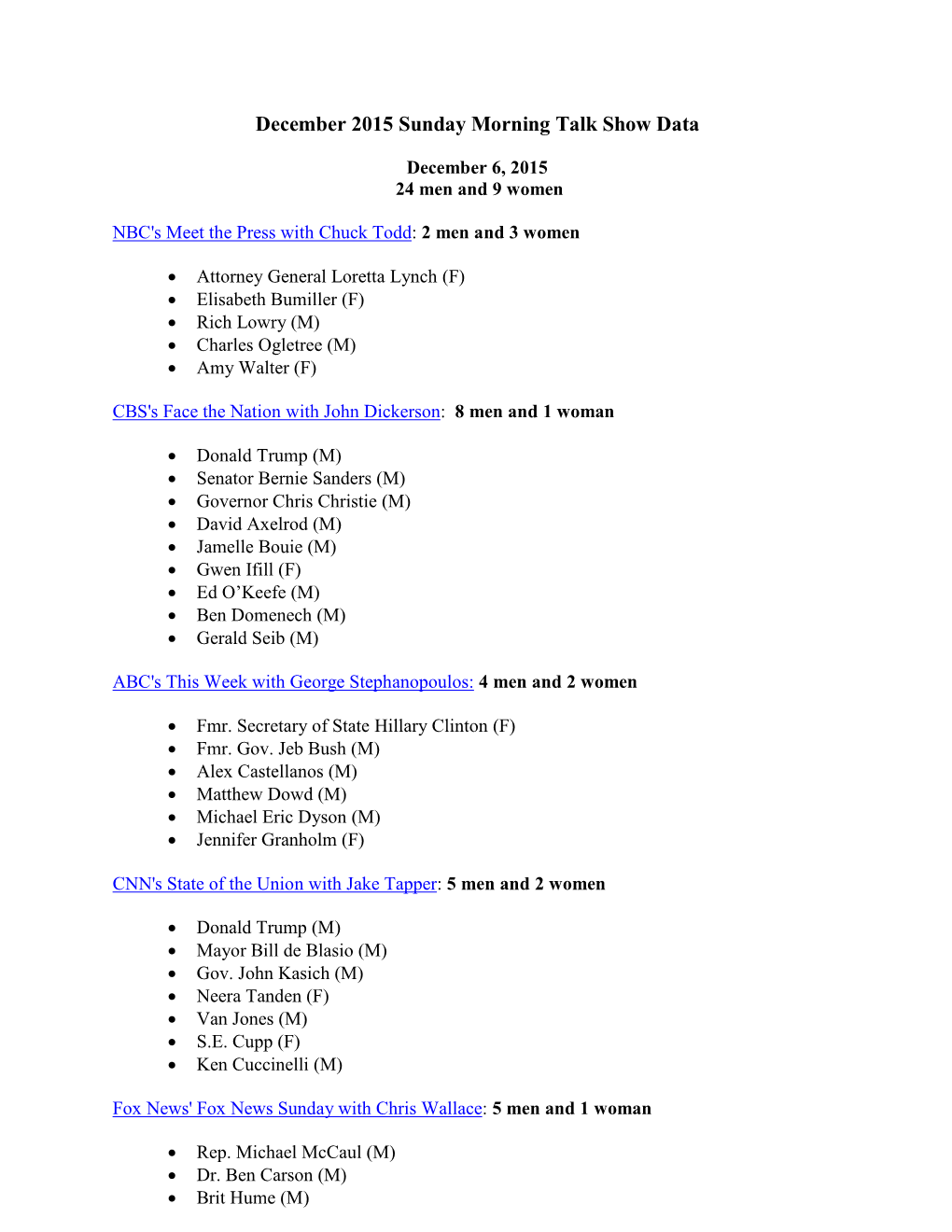 December 2015 Sunday Morning Talk Show Data