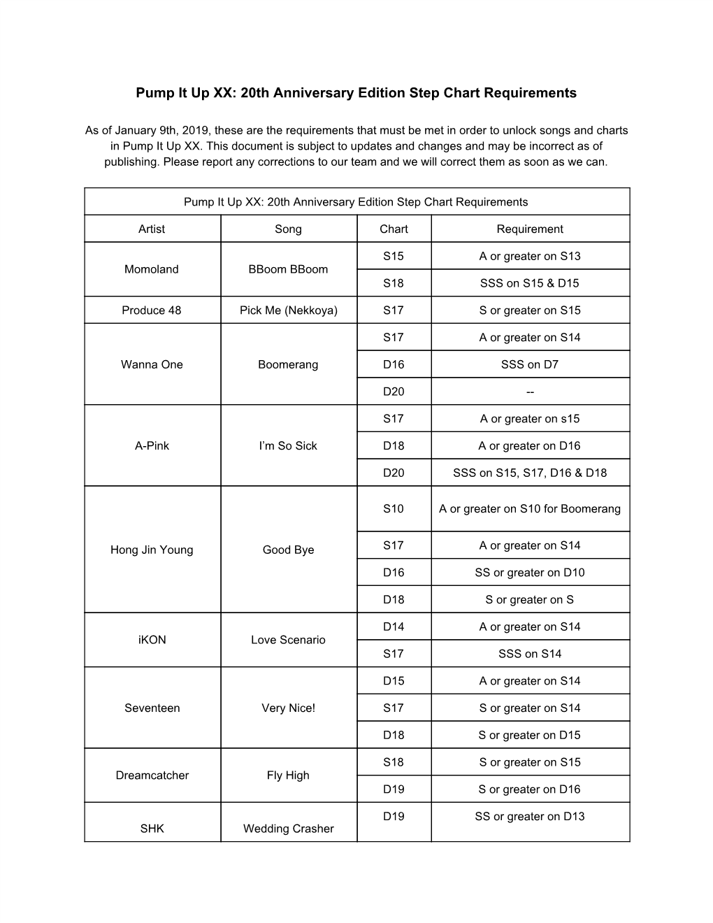 Pump It up XX: 20Th Anniversary Edition Step Chart Requirements