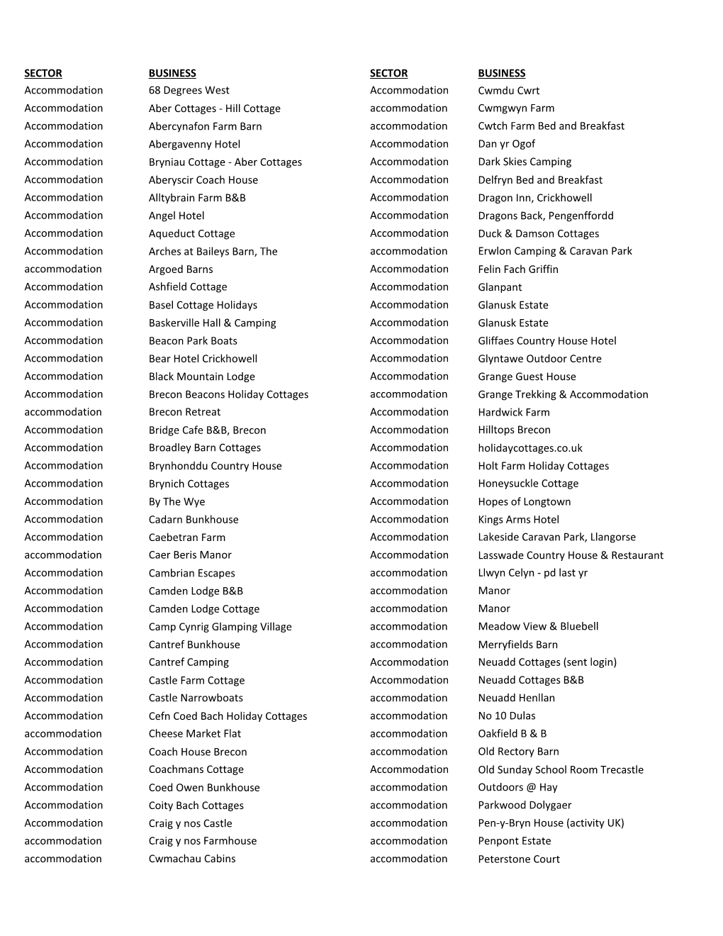 Brecon Beacons Tourism Members 2020