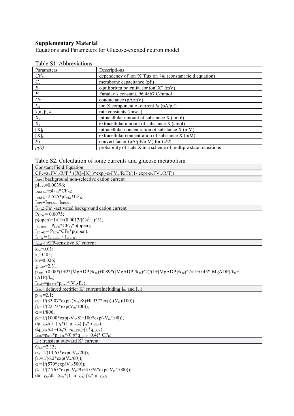 Equations and Parameters for Glucose-Excited Neuron Model