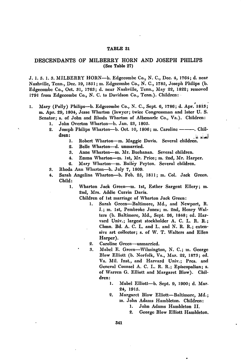 DESCENDANTS of MILBERRY HORN and JOSEPH PHILIPS (See Table 27)