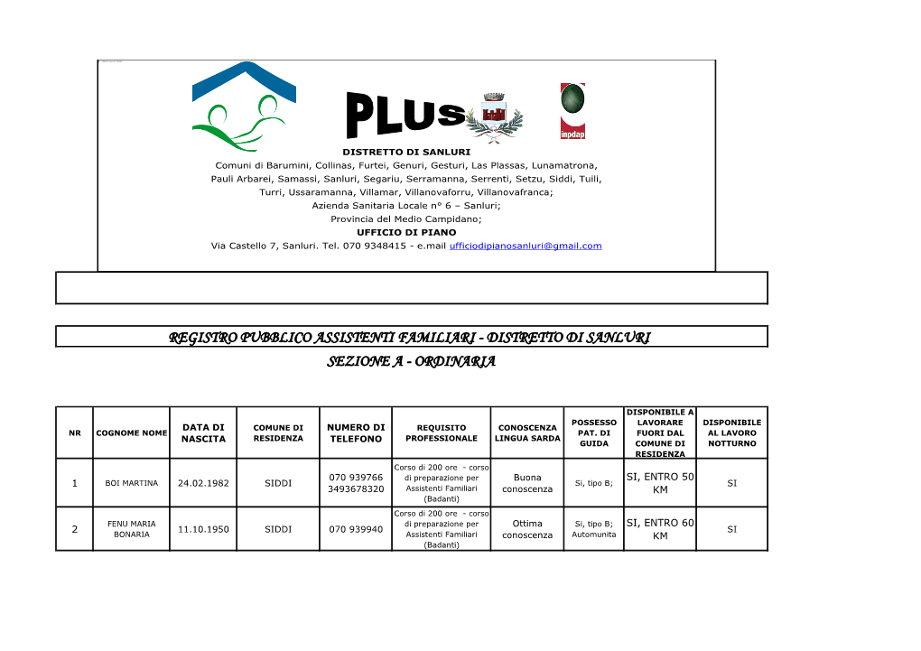 Registro Pubblico Assistenti Familiari - Distretto Di Sanluri Sezione a - Ordinaria