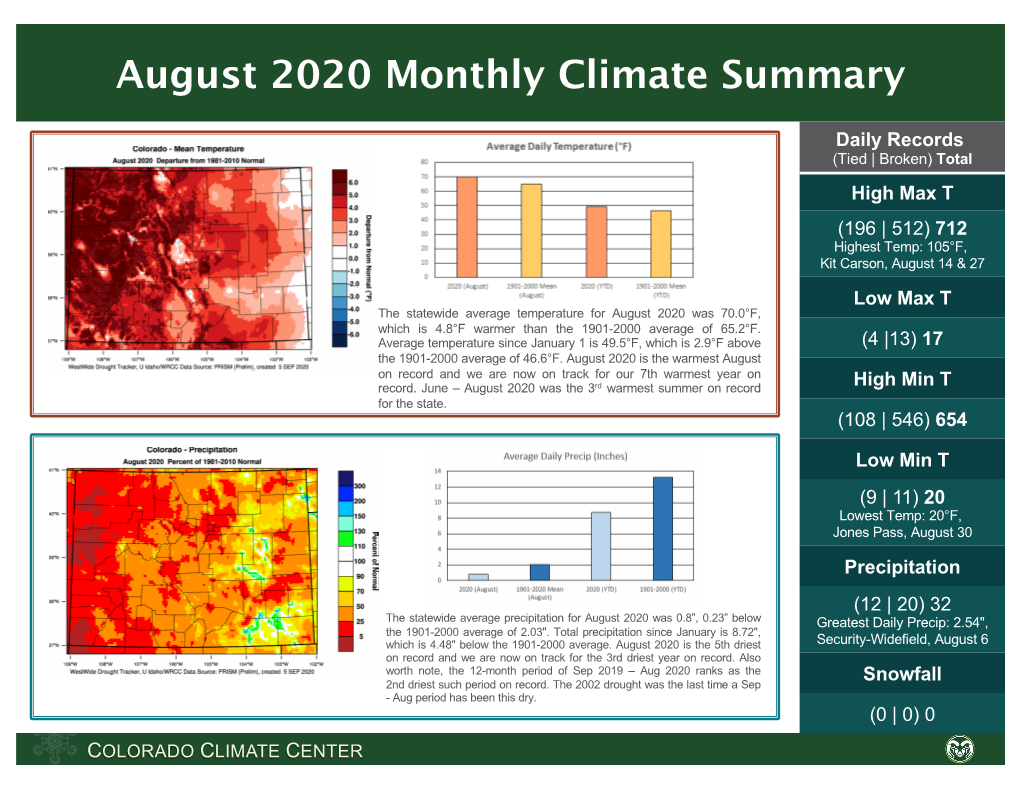 August 2020 Monthly Climate Summary