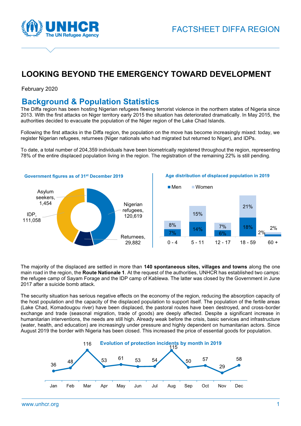 FACTSHEET DIFFA REGION Background & Population Statistics