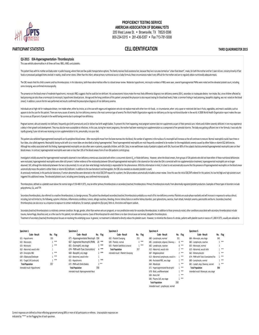 Nonchem Qualitative 3Q2015.Xlsx