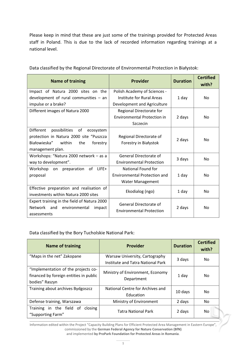 Pdftopics of Training Events