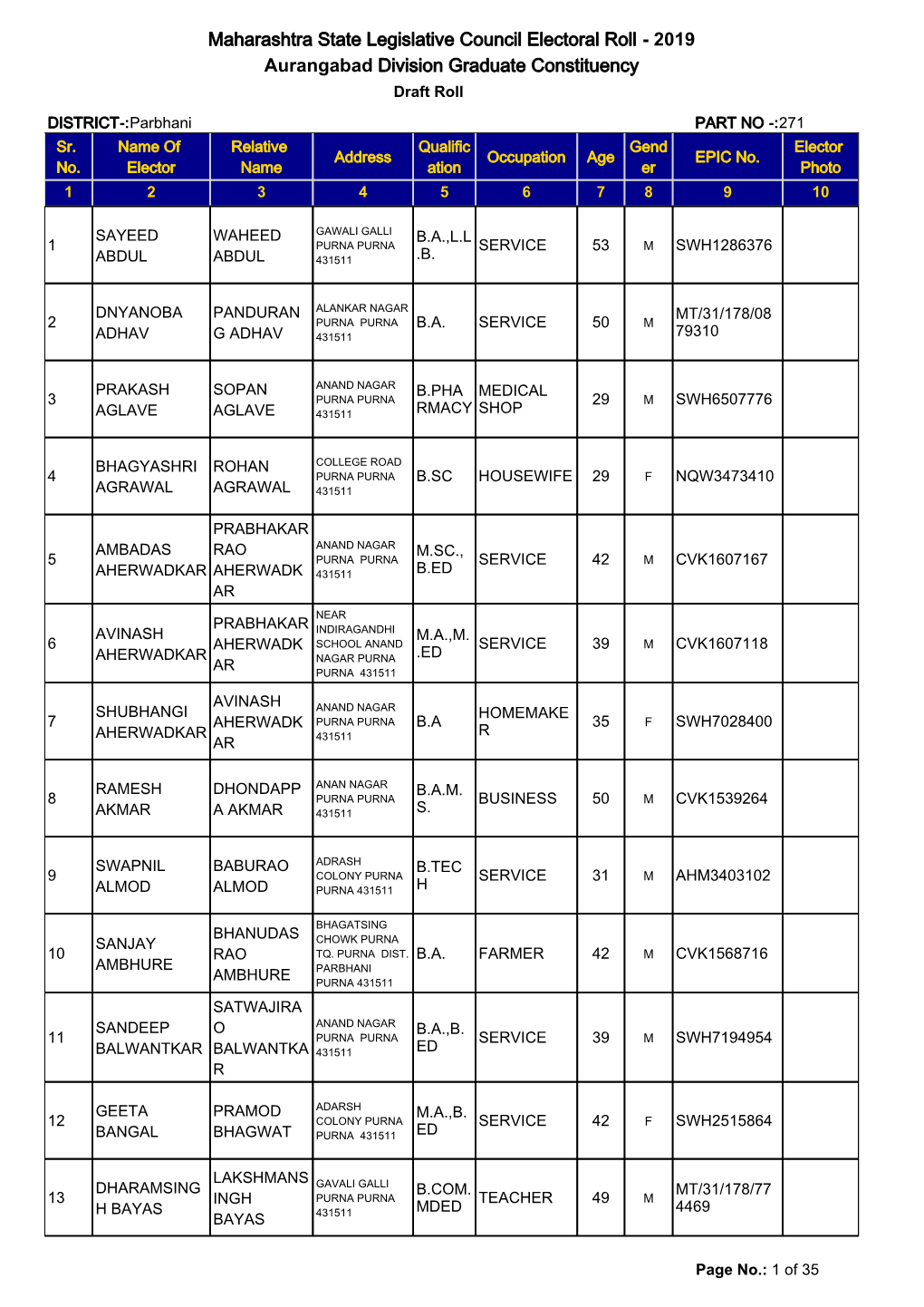 Maharashtra State Legislative Council Electoral Roll - 2019 Aurangabad Division Graduate Constituency Draft Roll